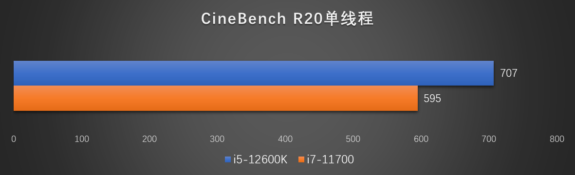 C3000k R6 拯救者刃7000K 2022官方评测——新勇士能否战胜老帝王 - 知乎