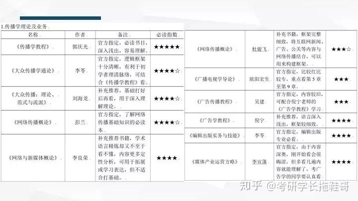 硕士和研究生哪个比较好考 v2-4b8395a068fed3516bdd8d0cfed0af34_r.jpg
