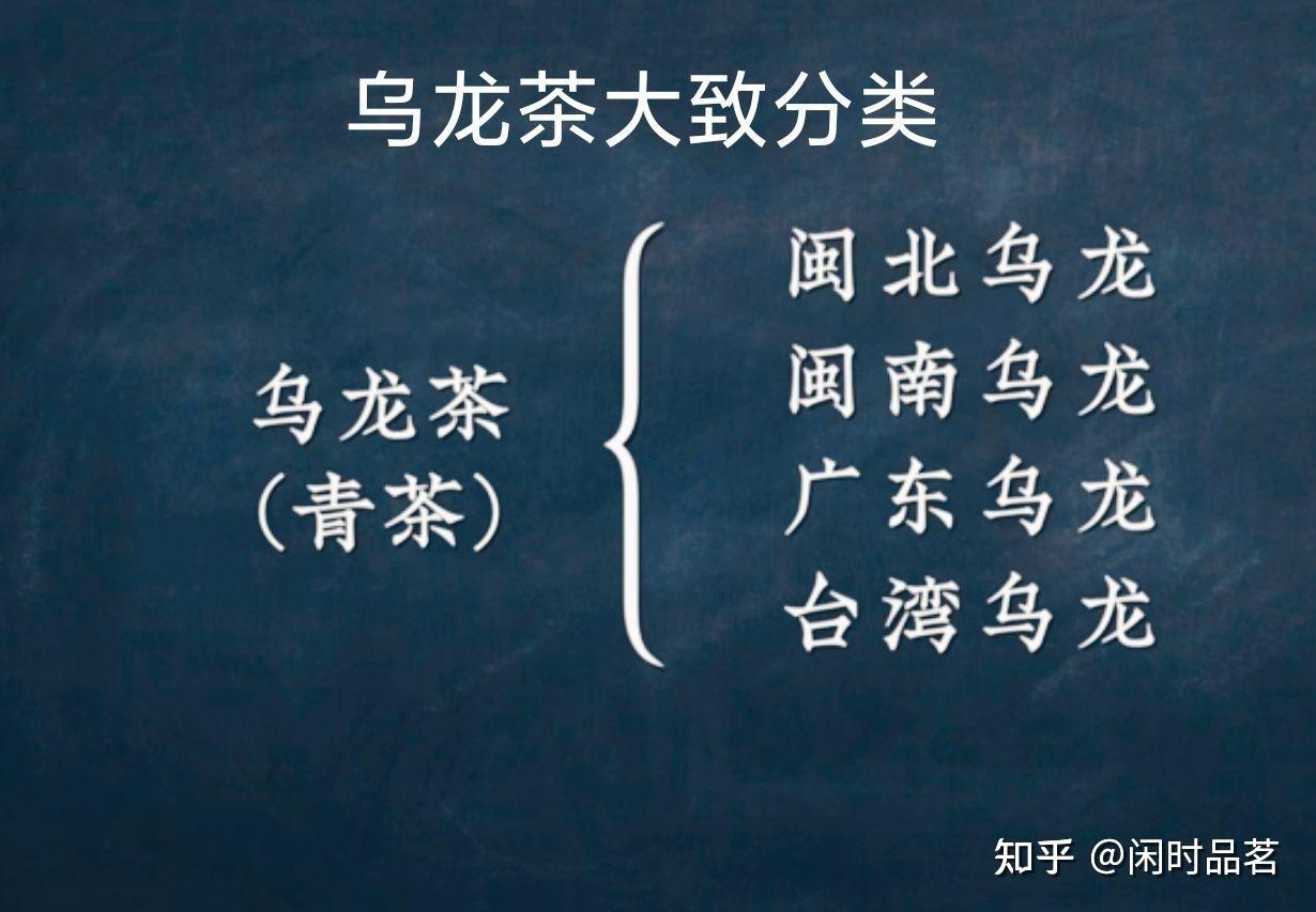 四,乌龙茶分类与不同地区乌龙茶的代表