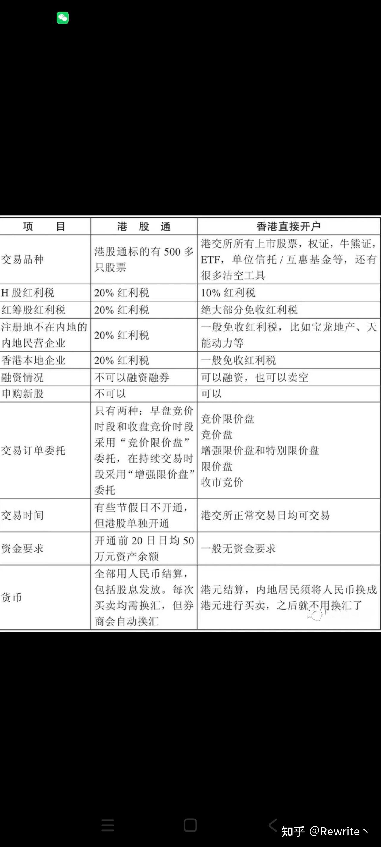 50w资金开港股通和赴港开户哪个好? - 知乎