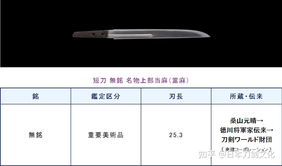 日本刀基础连载五刀身雕刻的种类