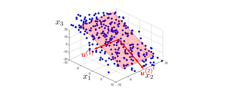 【机器学习】聚类分析与PCA - 知乎
