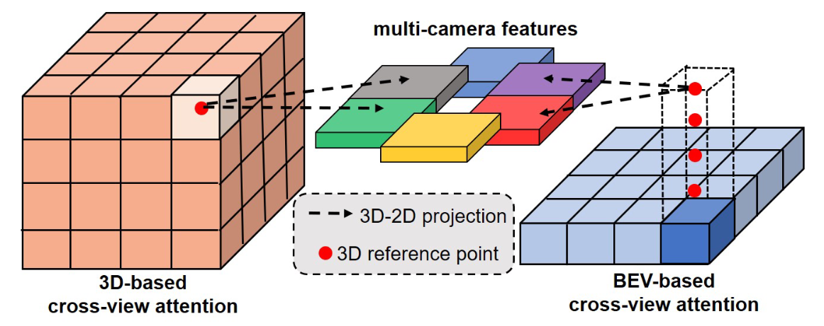 【论文阅读】SurroundOcc:面向自动驾驶的多相机3D占用预测 - 知乎