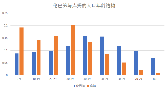 确诊人口占比