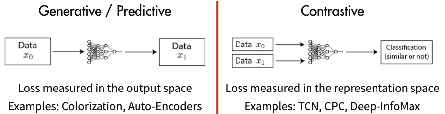 Contrastive Learning(CL,对比学习) Contrastive Learning(CL,对比学习)