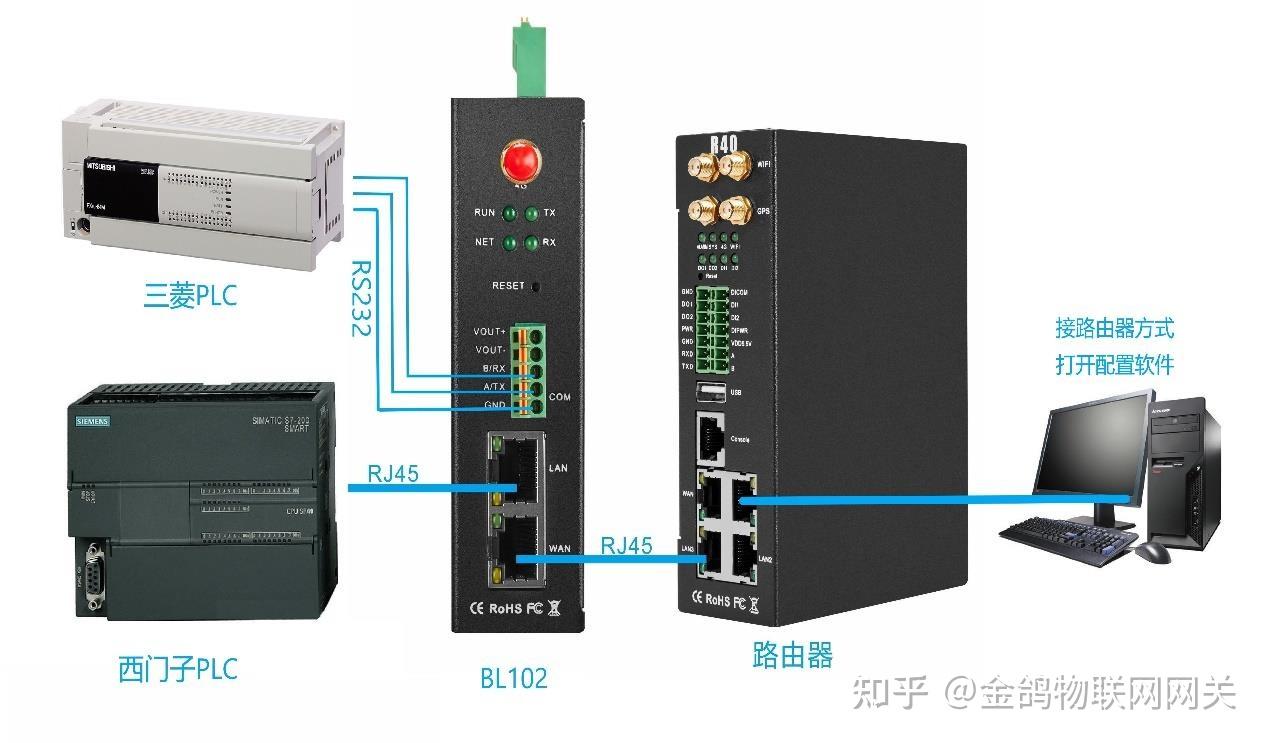 怎麼把西門子s71200的plc協議轉成mqtt協議呢