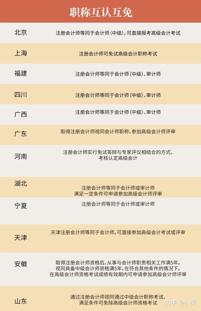 內行人都懂為什麼想從事金融行業的人都在考cpa