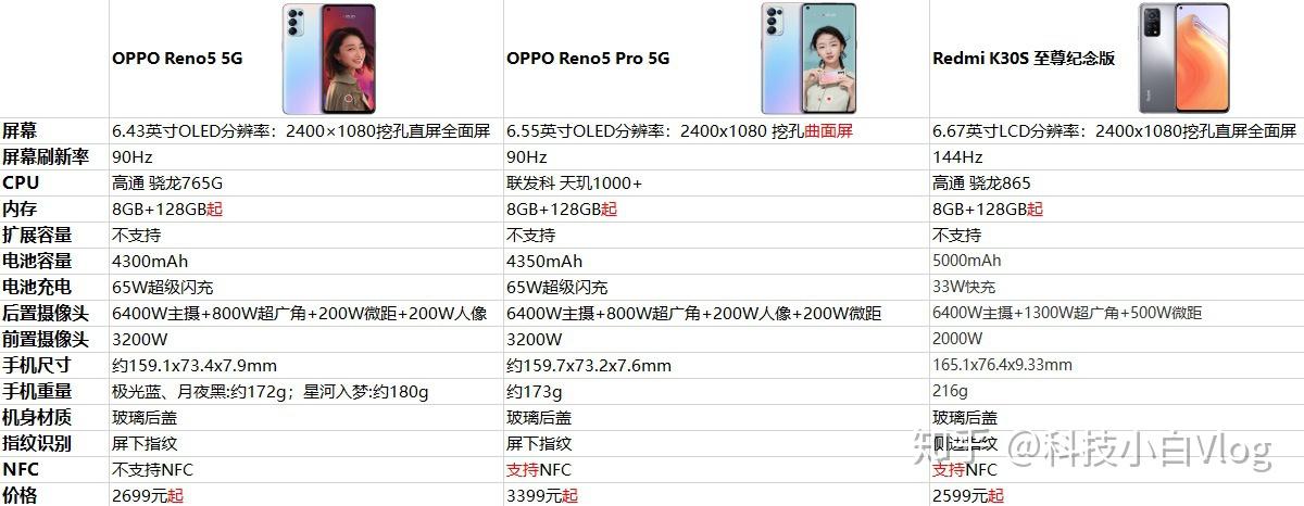 opporeno5中杯大杯还是redmik30s至尊纪念版香