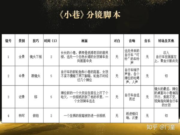 表格式分镜脚本该怎么写? - 知乎
