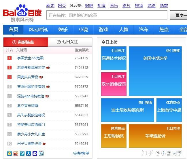 百度[!15!]热词怎么查看_百度查词热度的接口 百度搜刮
引擎热词怎么查察

_百度查词热度的接口 [!16!]资讯 2