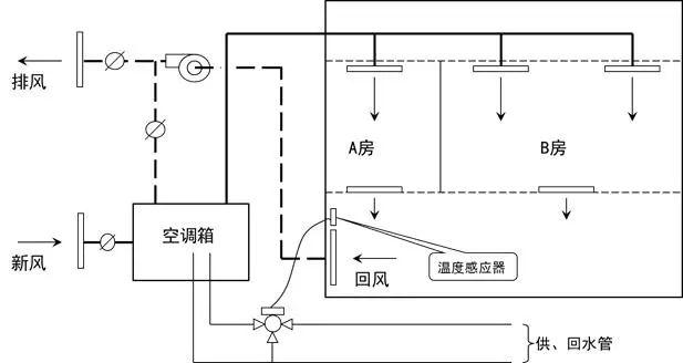 常見中央空調系統與多聯機系統的區別全圖解趕緊收藏