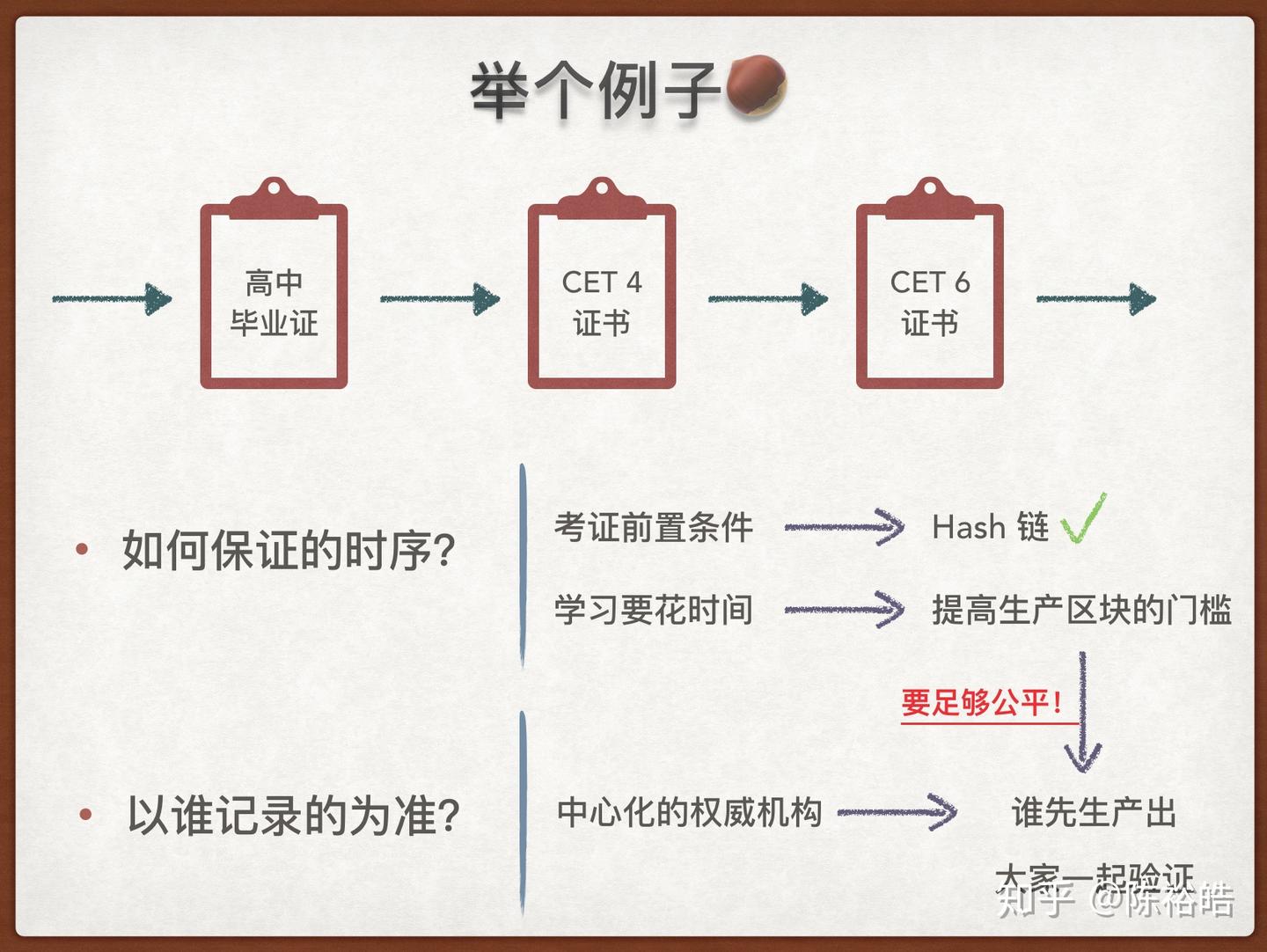 刨根问底区块链——基础篇- 知乎