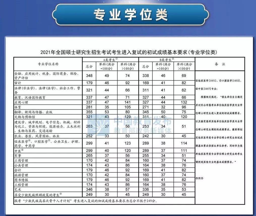 考研管综199分数线（考研管综199分数线高吗） 考研管综199分数线（考研管综199分数线高吗）《管综199考多少分》 考研培训