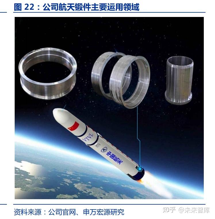 航宇科技(688239)强势表现分析