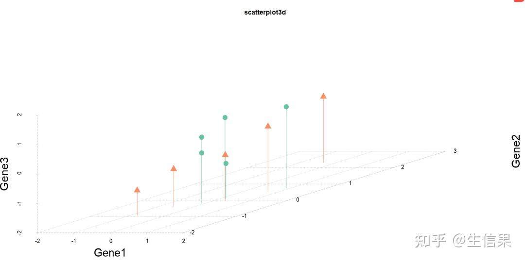 一篇就够了!scatterplot3D包终极指南,让你的二维数据‘立’起来 - 知乎