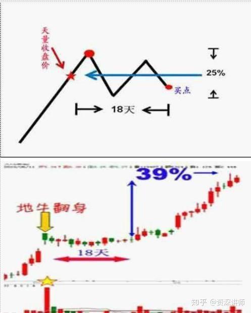 一位股市教授私藏的短线选股模型一看就懂一买就涨