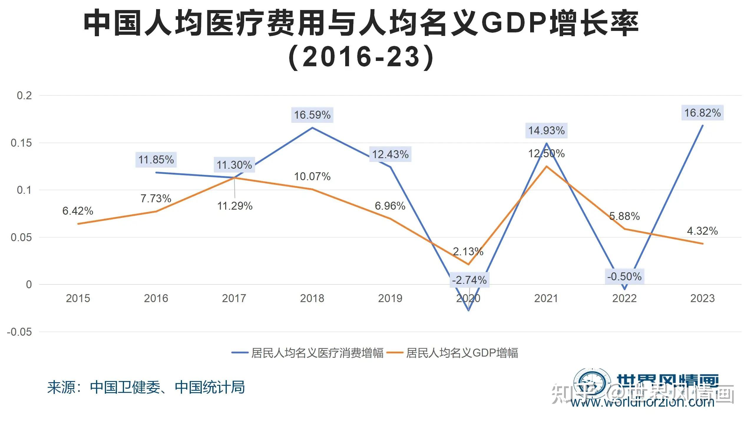 银发浪潮来袭