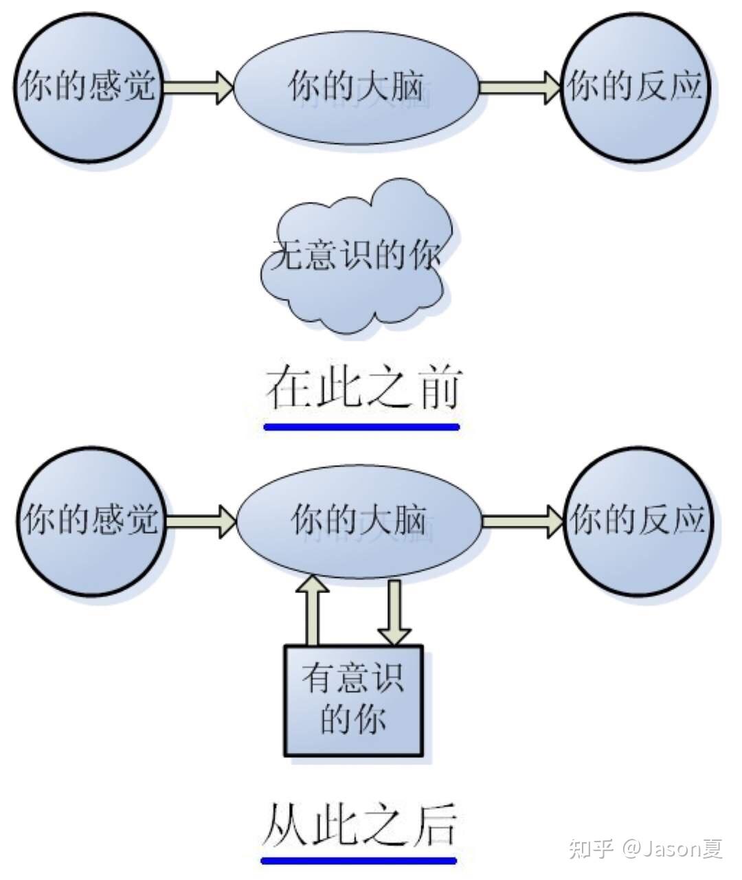 《活出生命的意义》:我们任何时候都有选择的自由,即便是身陷困境 - 知乎