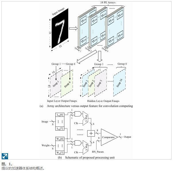 基于具有阵列结构的1或0 BNN加速器 - 知乎