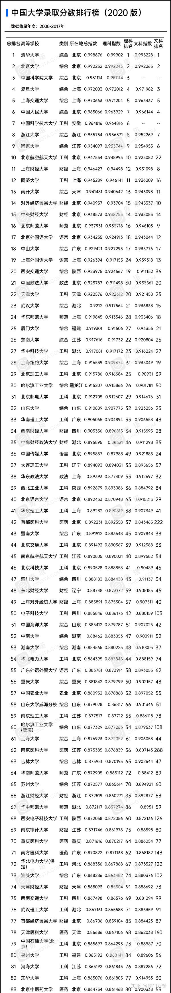 全国十大政法大学分数线_全国政法大学排名及分数线_政法全国排名及分数线