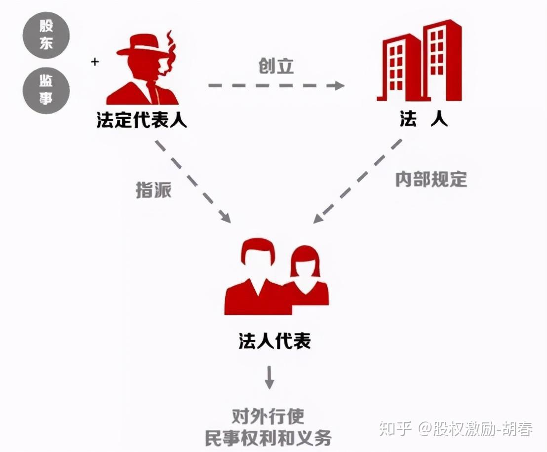 法定代表人是什么意思图片