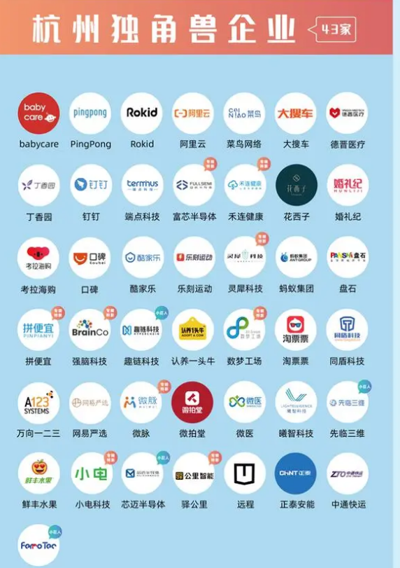 实力上榜!PingPong入选《2024杭州独角兽企业榜单》 - 知乎