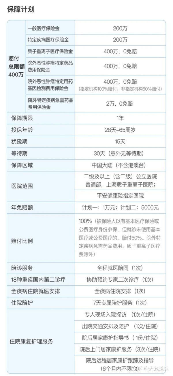 【评测】平安e生保百万医疗保险2023版产品责任 - 知乎