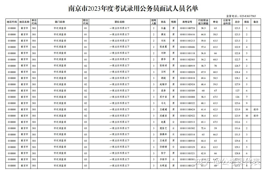 2024江蘇省考成績已發佈快來看看往年進面分數excel2023年完整版