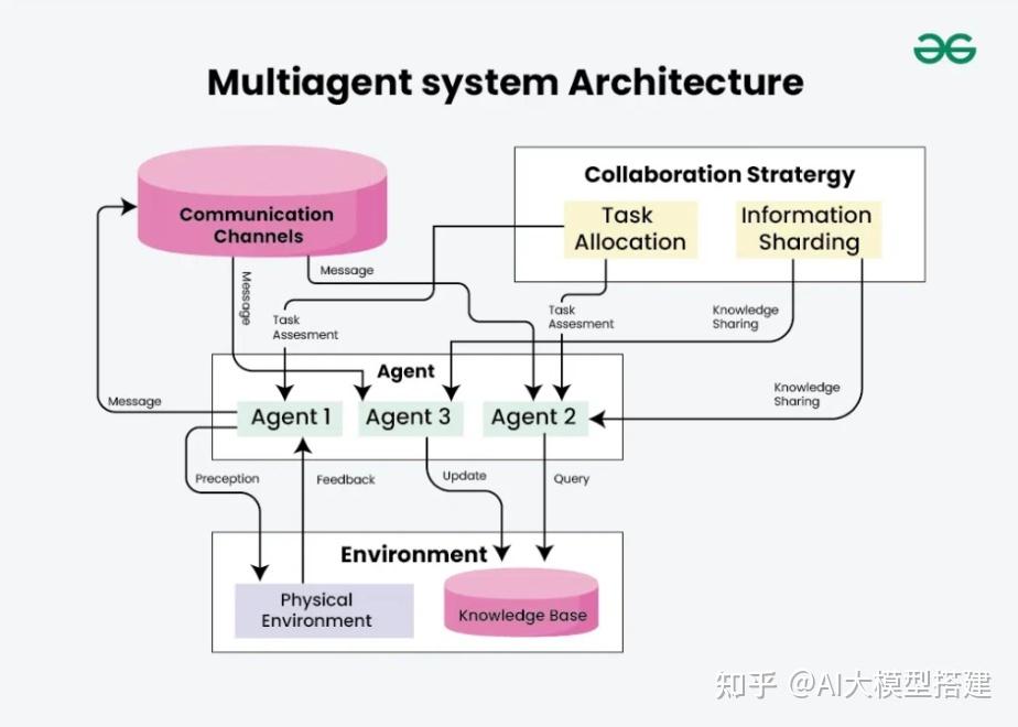 AI Agent实战指南:从原理到代码,小白也能学会的智能自动化技术,建议收藏! - 知乎