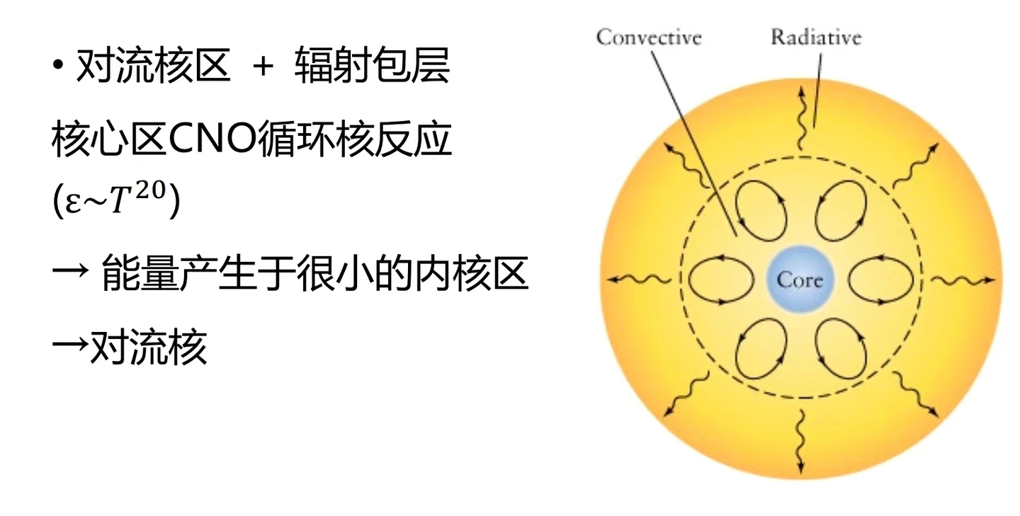第10章 恒星内部（二） - 知乎