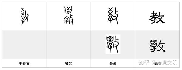 教——每日一字·攴部字 - 知乎