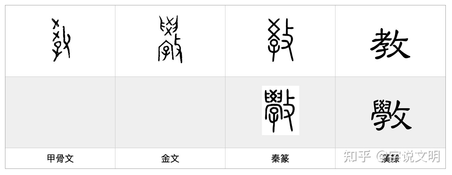 教——每日一字·攴部字 - 知乎