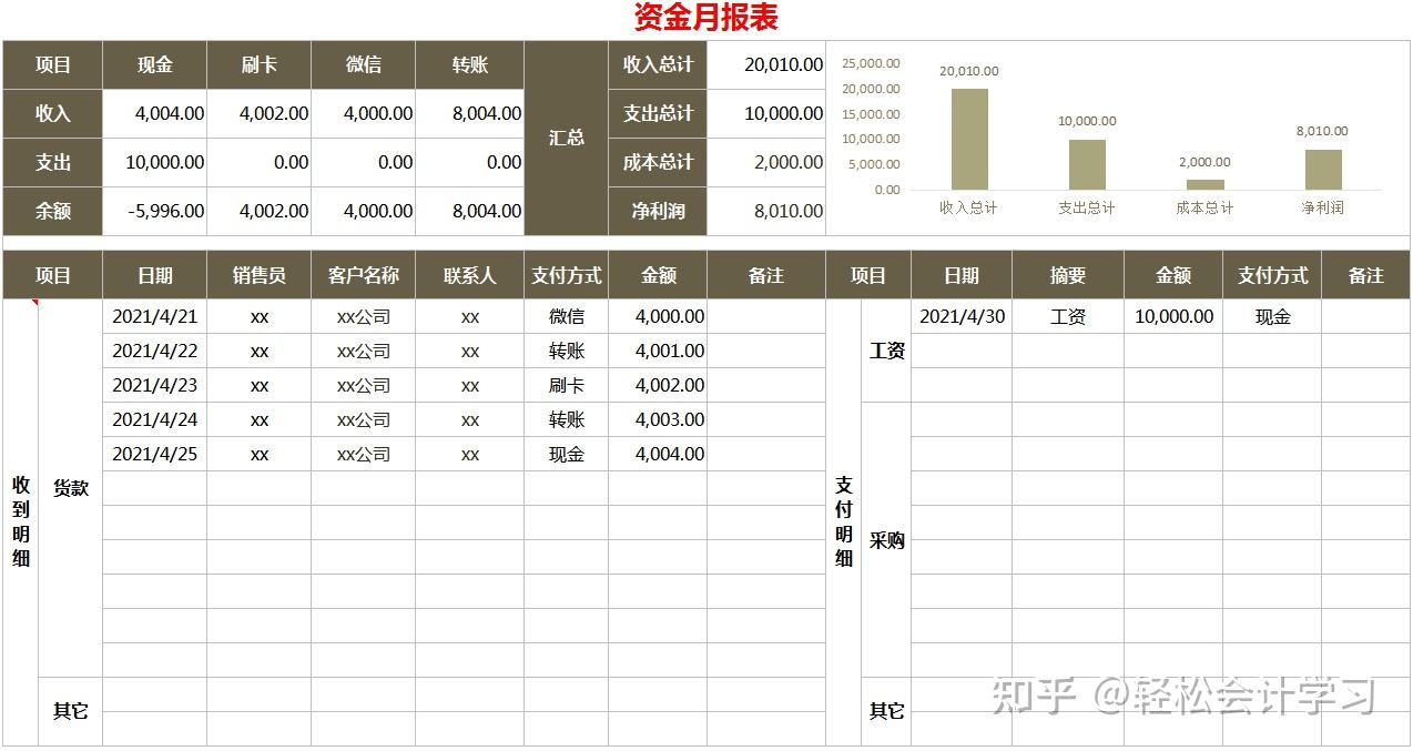 财务月报表表格怎么做? - 知乎