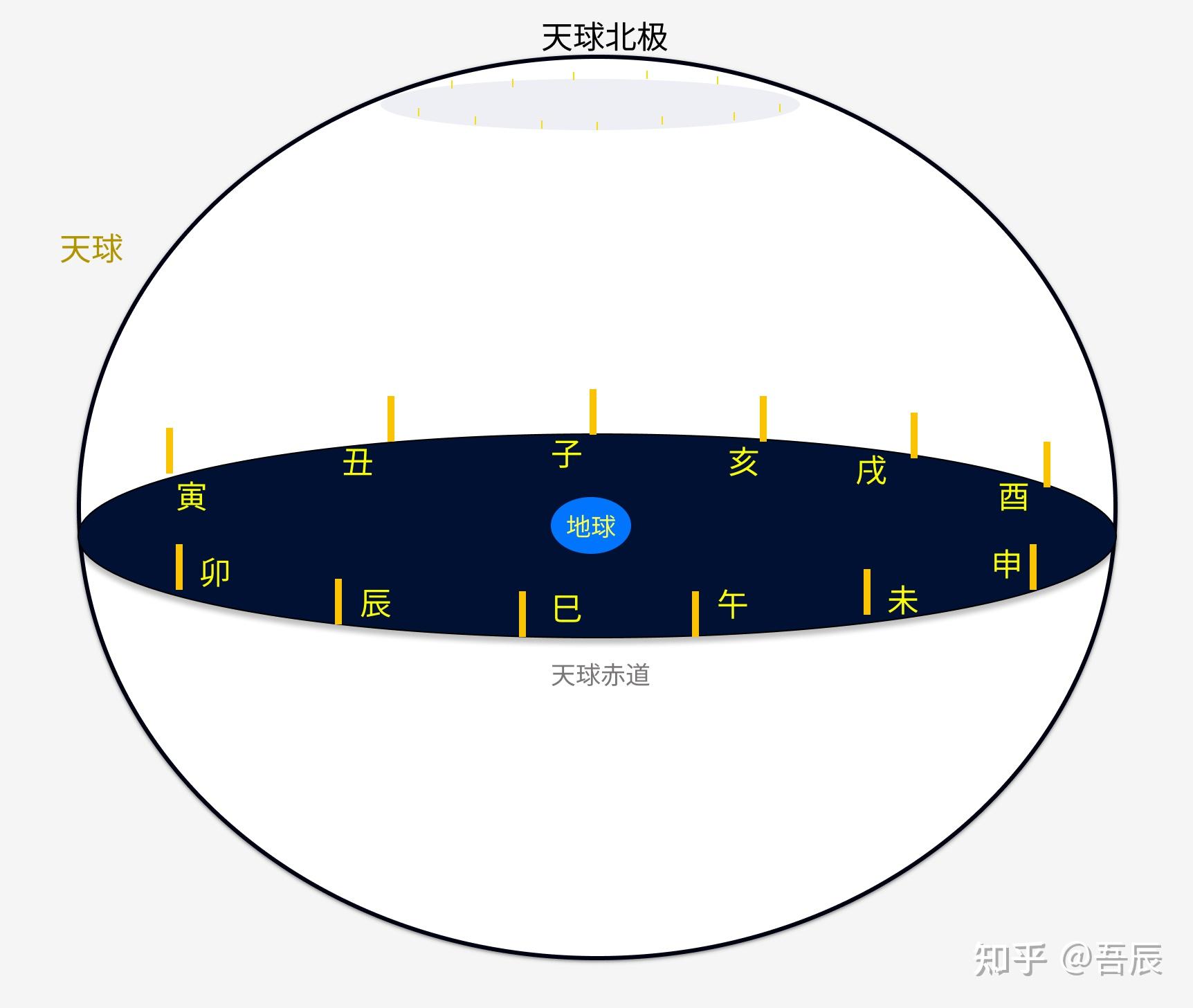 中国数术学-干支体系-五行干支的起源 - 知乎