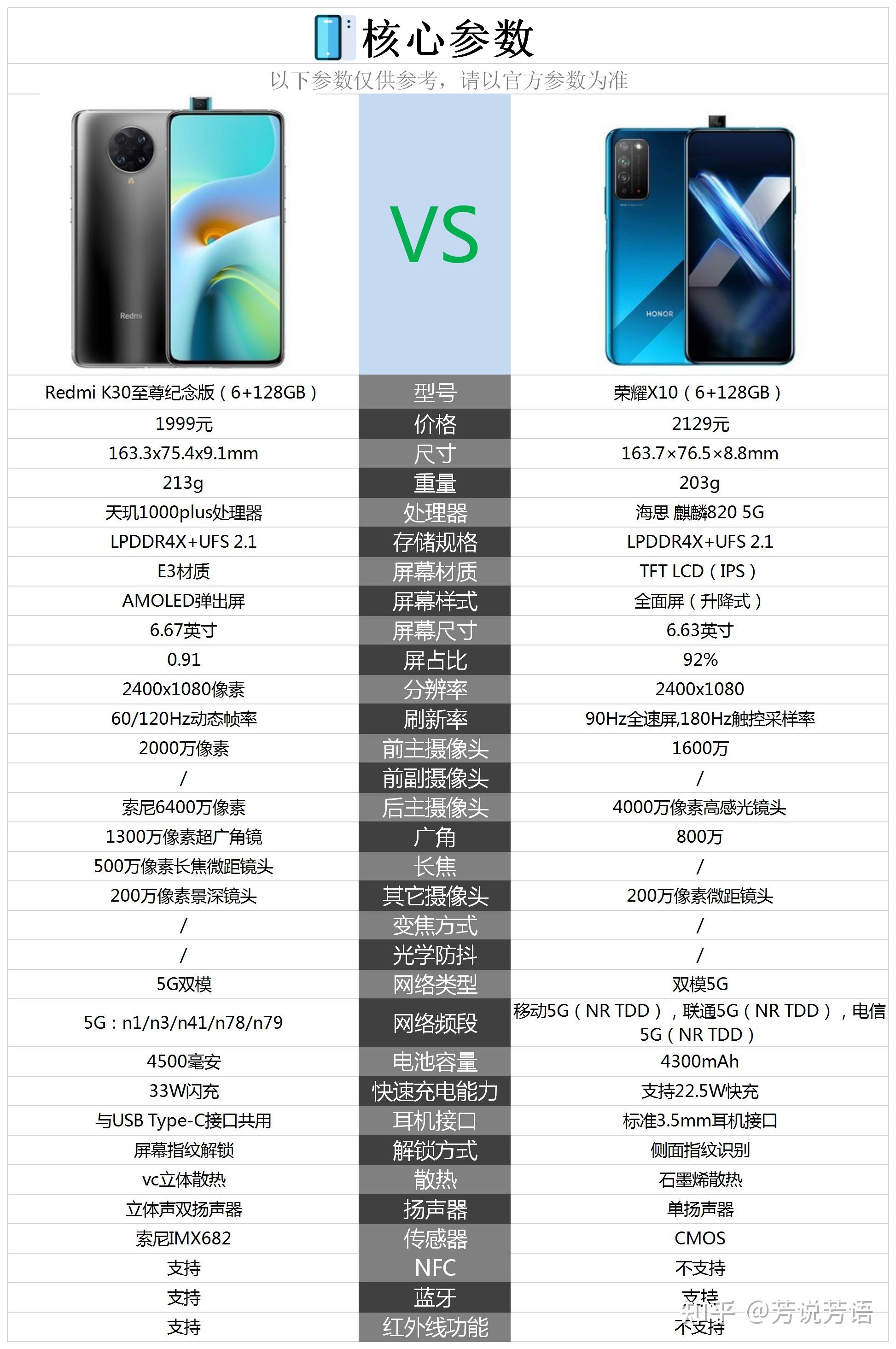 红米k30u参数配置详情图片