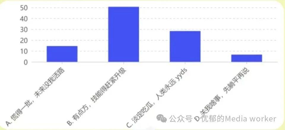 当Z世代遇上AI：大学生学习生活的“双刃剑”效应几何？ - 知乎