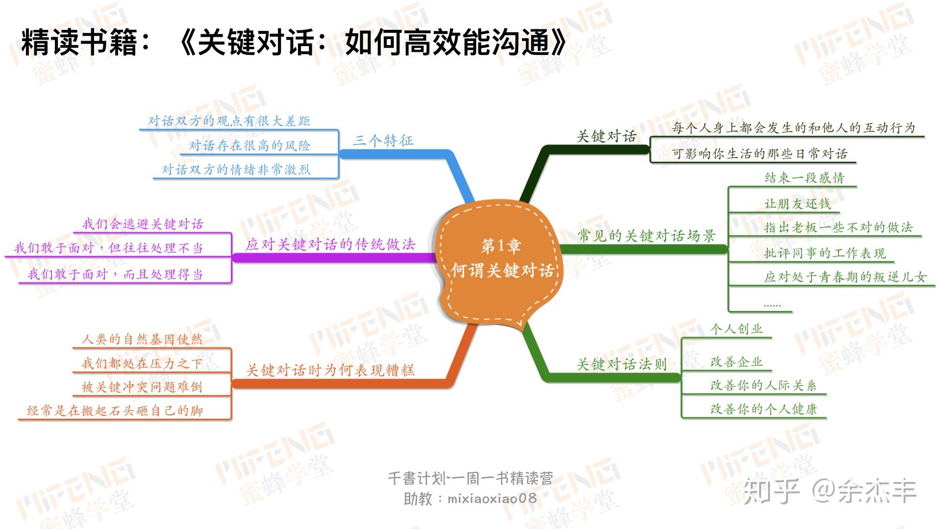 12张思维导图读懂《关键对话》 - 知乎