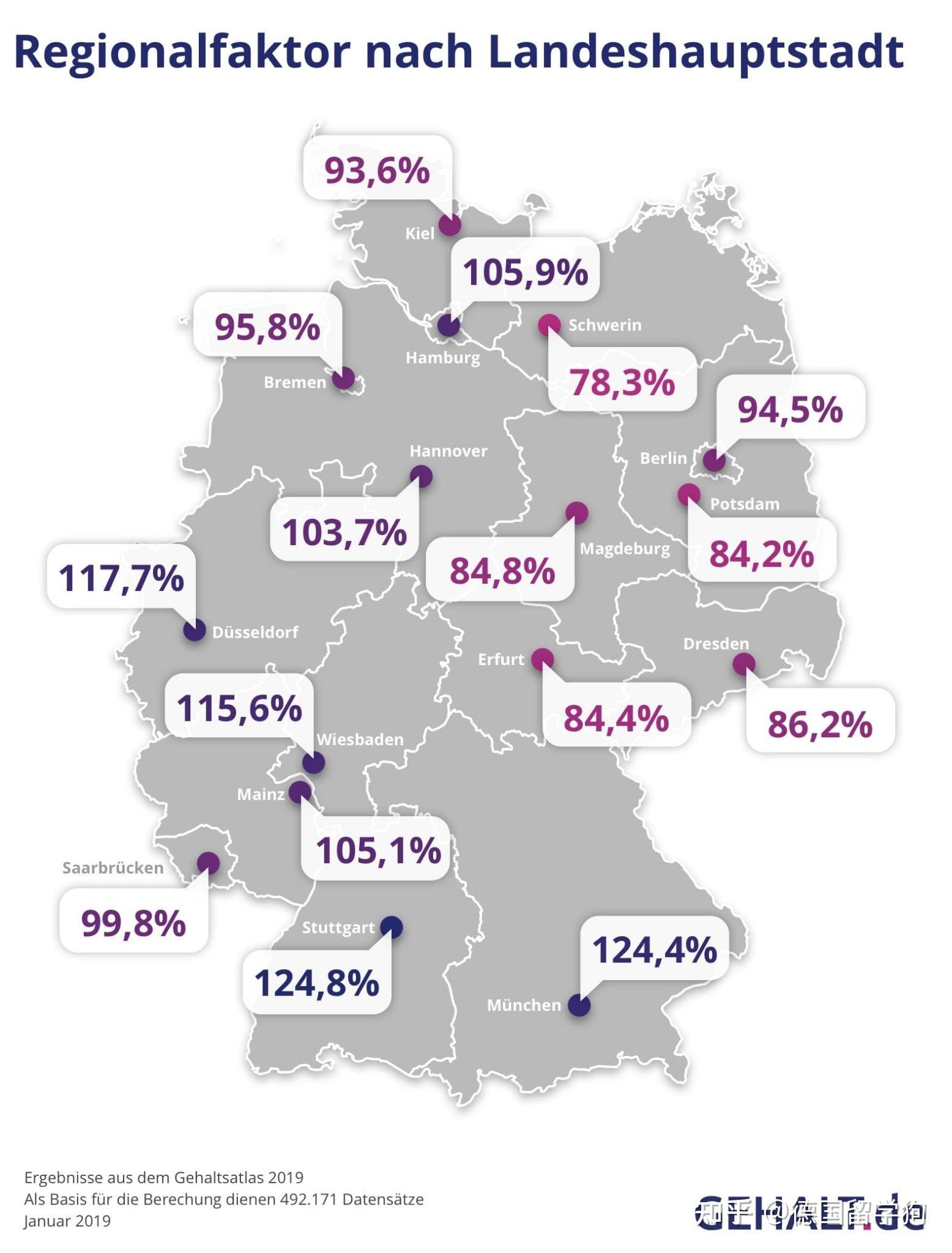 德国人口8300万gdp是广东的2倍普通人一月工资多少钱