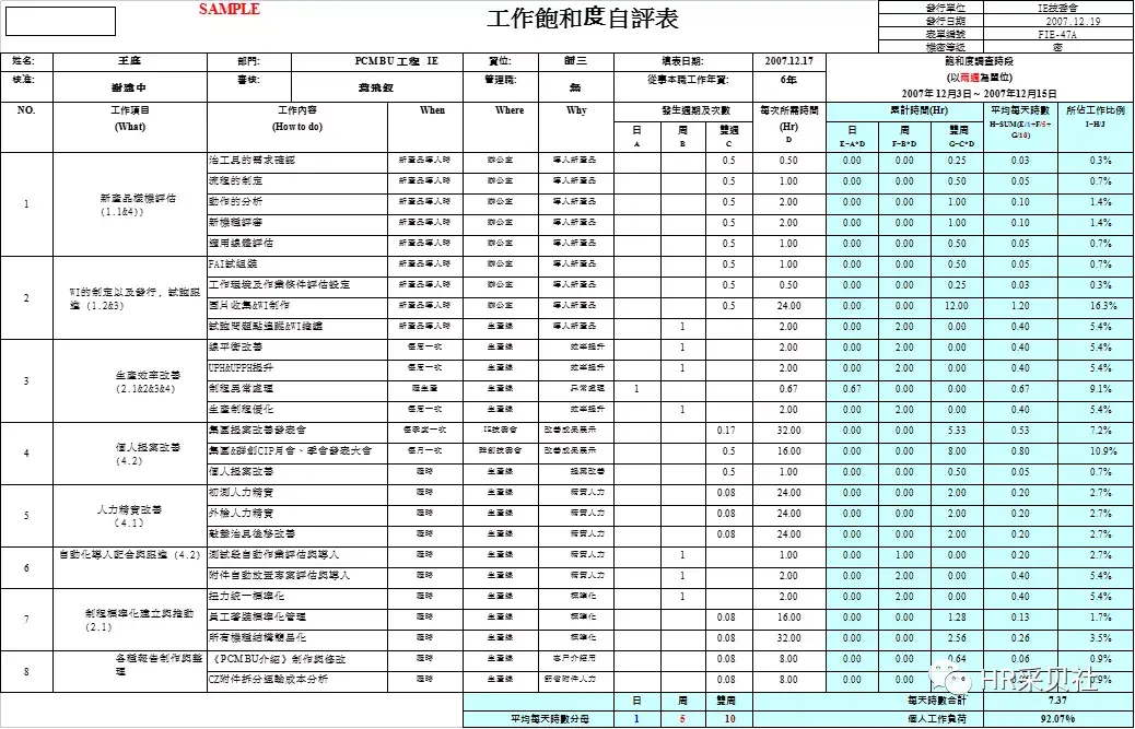 员工工作饱和度分析xls 知乎 0525