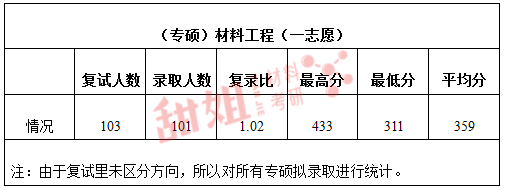 华南理工大学录取分数线_华南理工大学单列录取分数线_华南理工各省录取分数线