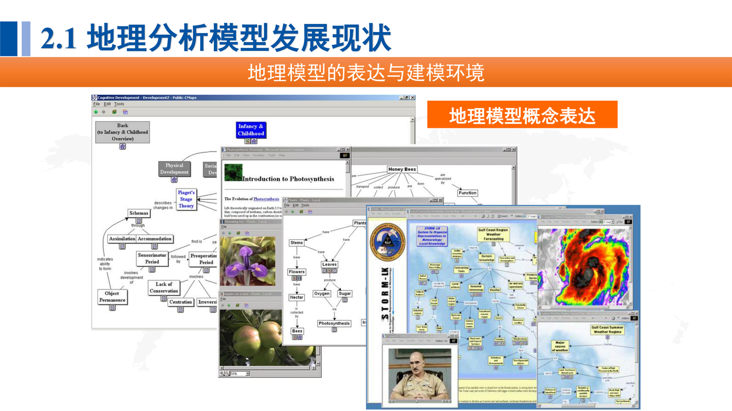 Spatio-temporal modeling and analysis - 知乎