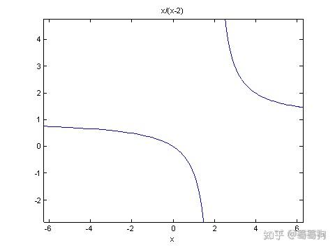 图5你身边或者科研,建模当中有哪些容易出现尖峰,厚尾特征的例子吗?
