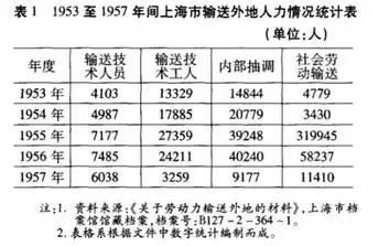 计划经济时的全国GDP_全国一等奖手抄报(2)