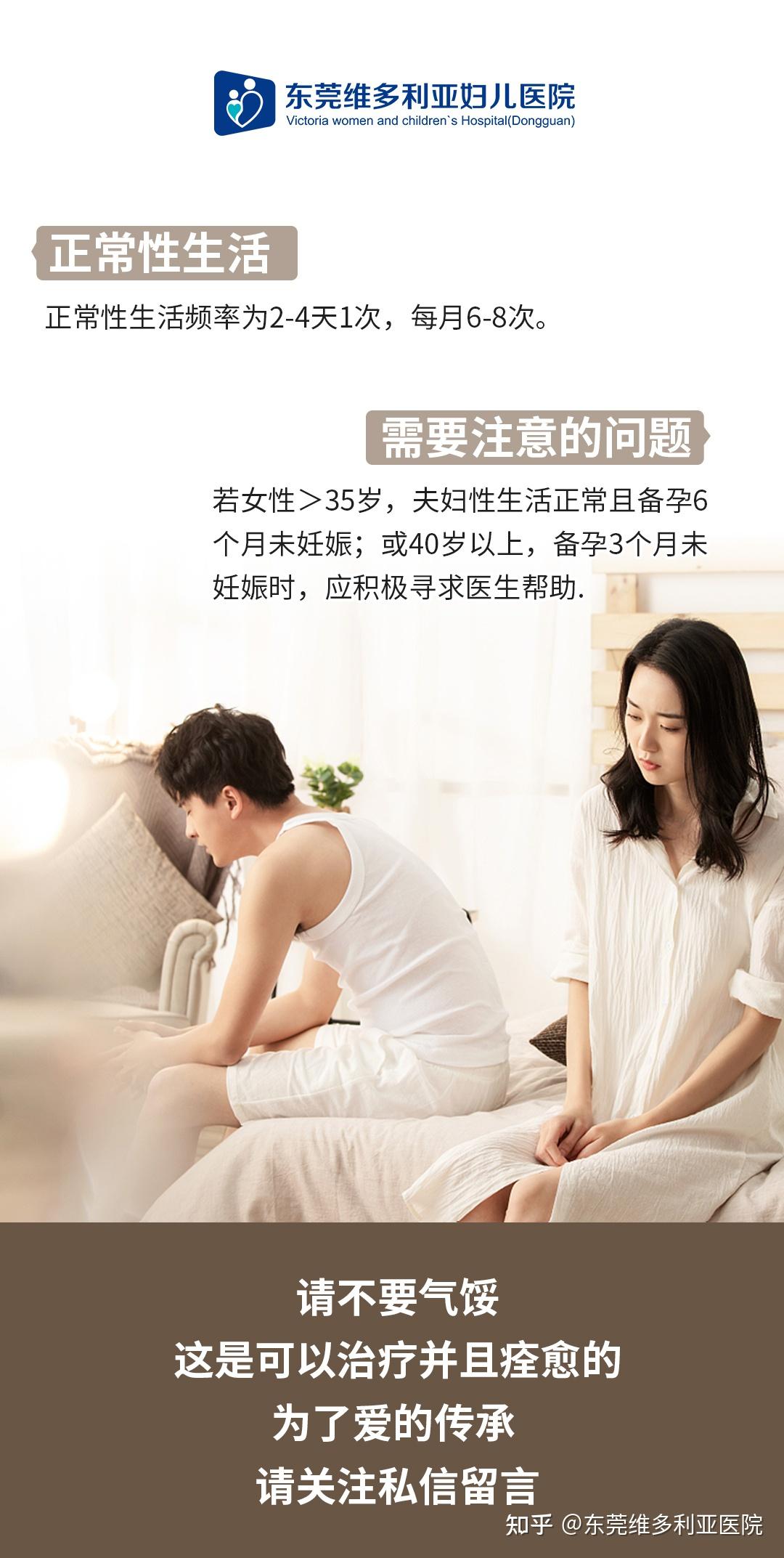 “不孕”“不育”有哪些症状? - 知乎