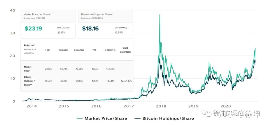 详解灰度信托运作模式
