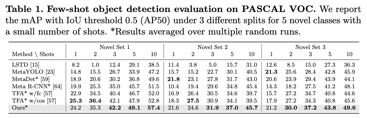 【小样本目标检测】Few-Shot Object Detection and Viewpoint Estimation for Objects ...