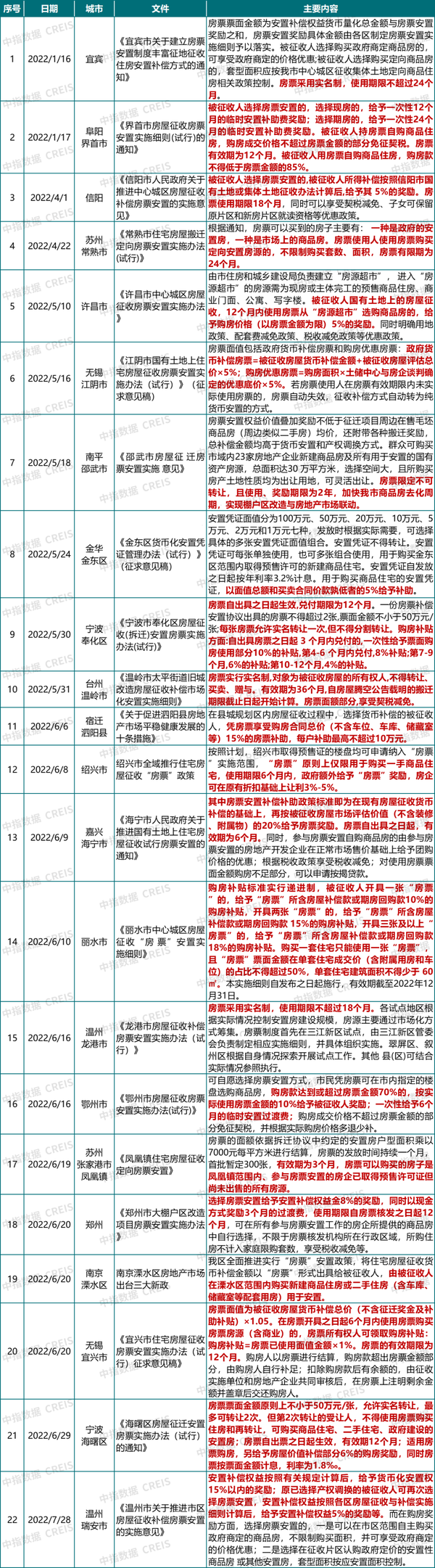 干货!一文看懂房票安置对楼市的影响 - 知乎
