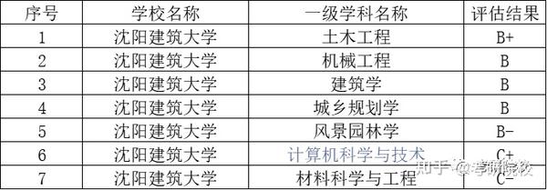 2023年沈阳体育学院录取分数线(2023-2024各专业最低录取分数线)_沈阳体育学院2021录取分数_沈阳体育学院最低录取分数线