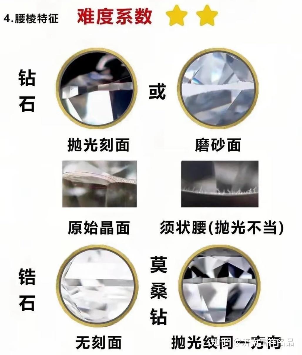 莫桑石和皓石的有什么区别？ - 知乎