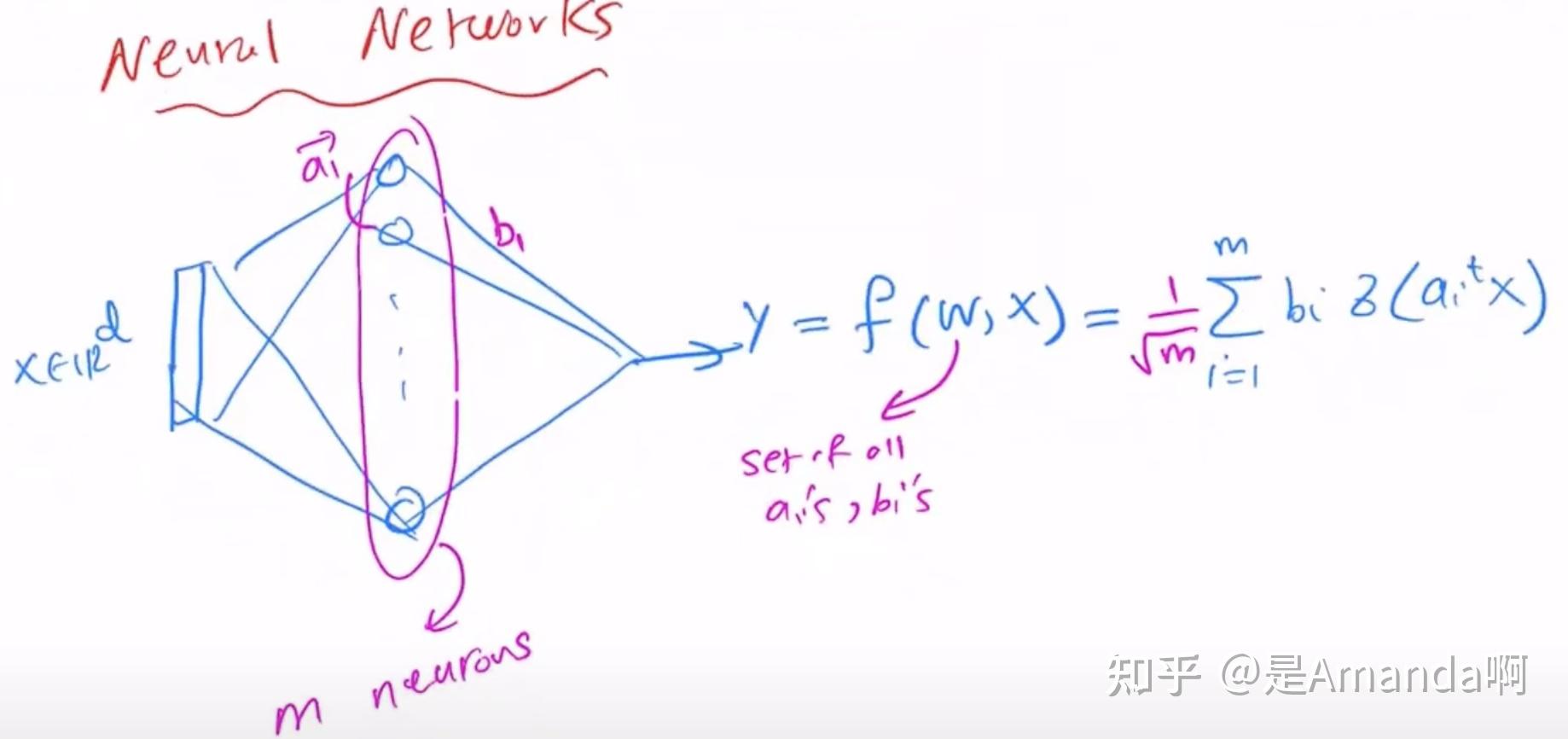  neural tangent kernel 